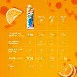 High5 Energy Gel Aqua Narancs 66g